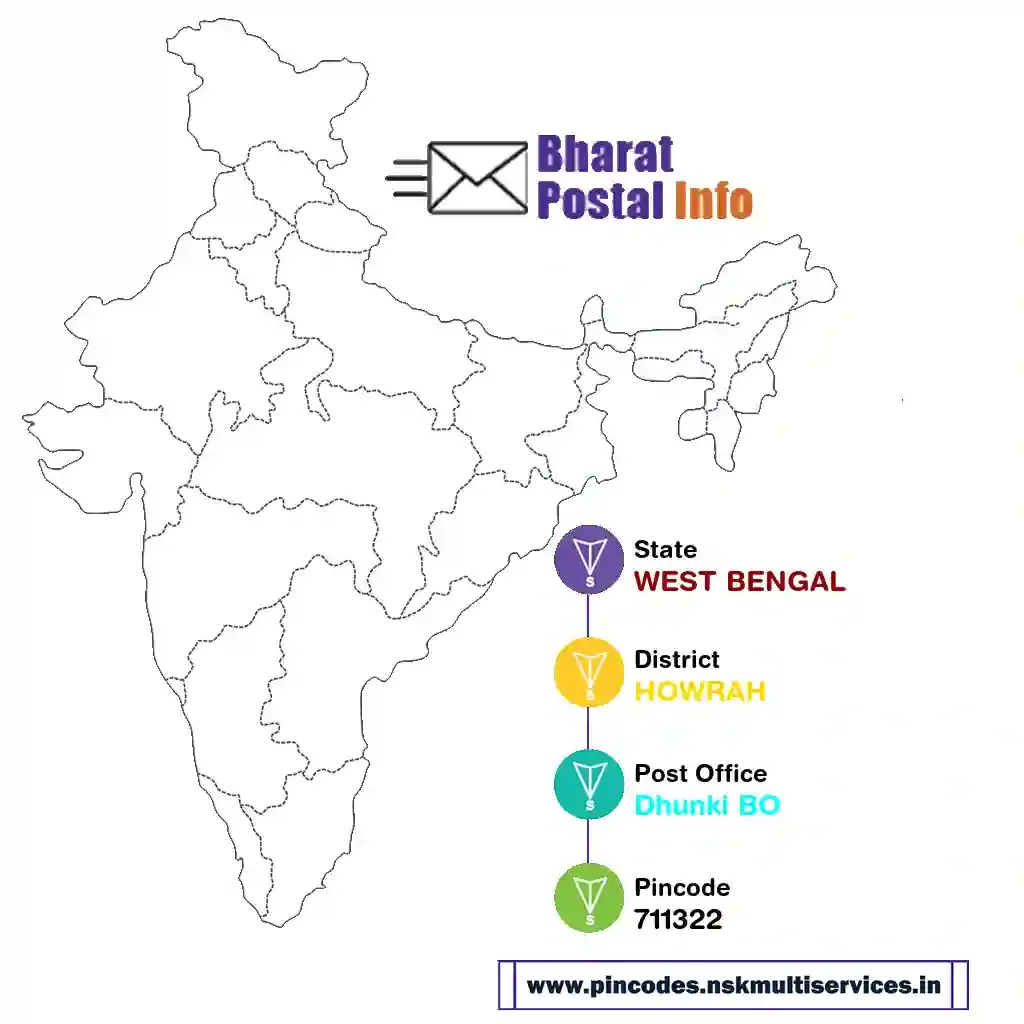 west bengal-howrah-dhunki bo-711322